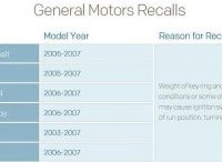 GM-IGNITION-SWITCH-RECALLS-300x146 GM-IGNITION-SWITCH-RECALLS-300x146