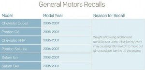 GM-IGNITION-SWITCH-RECALLS-300x146